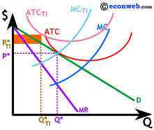 Market forces assure Technical Efficiency in Monopolistic Competition