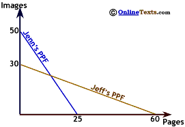 Comparative+advantage