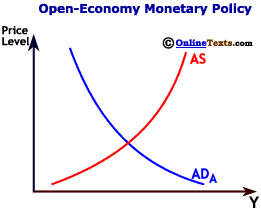 Open-Economy Monetary Policy