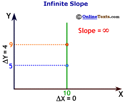 Infinite Slope