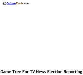Game Tree for Election Results