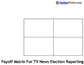 Payoff Matrix