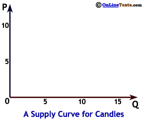 Supply of Candles