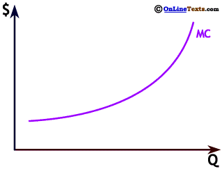 A curve has a different slope at every point