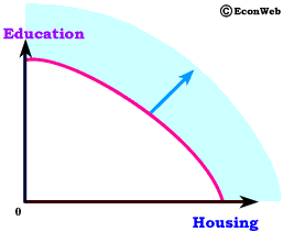 Production Possibilities Frontier - Education/Housing