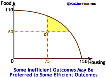 Not every efficient outcome is better than every inefficient outcome