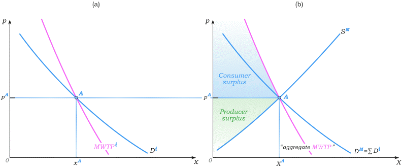 Microeconomics: An Intuitive Approach with Calculus by Tom Nechyba