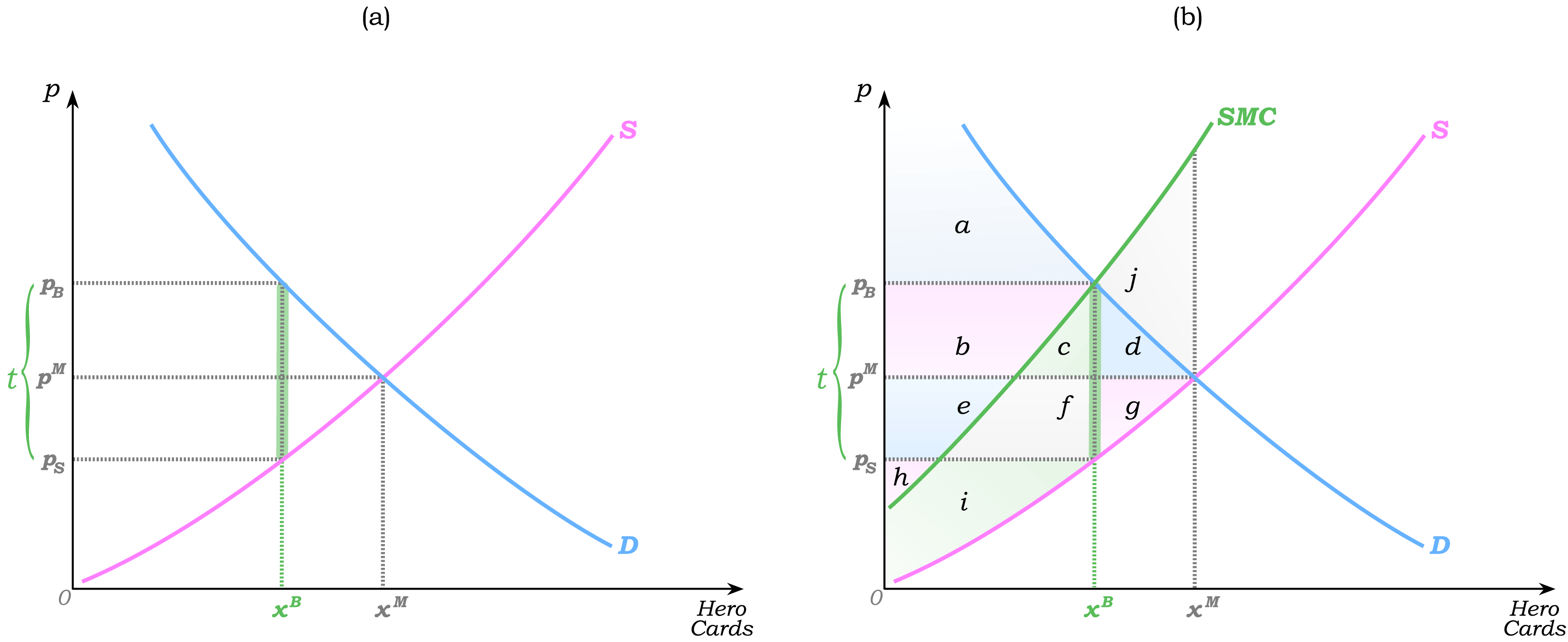 Microeconomics: An Intuitive Approach with Calculus by Tom Nechyba